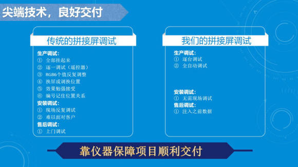 巴中使用1X8LCD无色差拼接屏施工是什么？