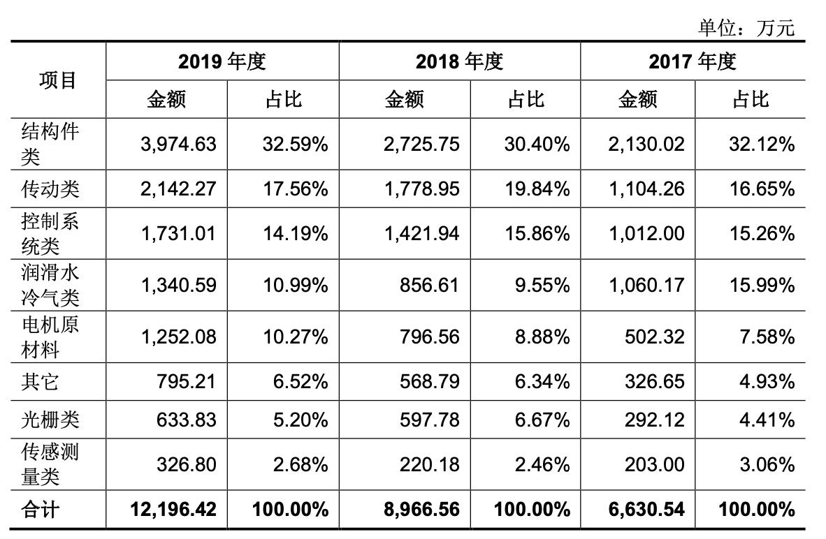 绉戝痉浜旇酱鍔犲伐涓績鍘傚鐢佃瘽,浜旇酱鑱斿姩楂樼鏁版帶鏈哄簥浠锋牸