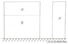 固体压强切割问题秒杀技巧,初中物理固体压强题讲解视频