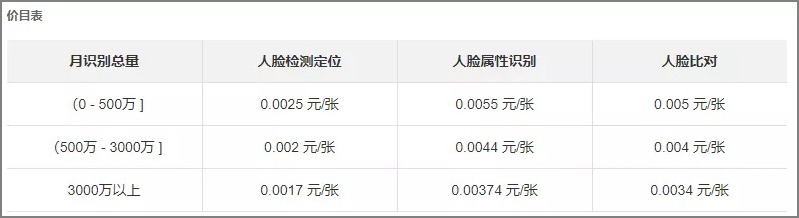 人脸识别的十大技术,人脸识别的八大技术