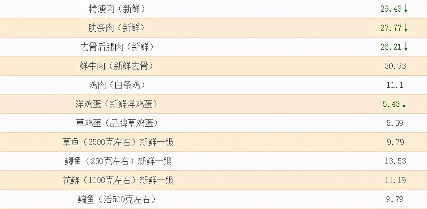 在镇江，现在的5000月薪，相当于过去1989年什么水平？