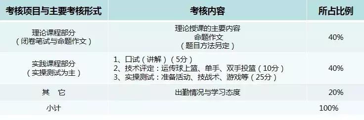 中国e级篮球教练员报名,e级教练员培训在哪报名