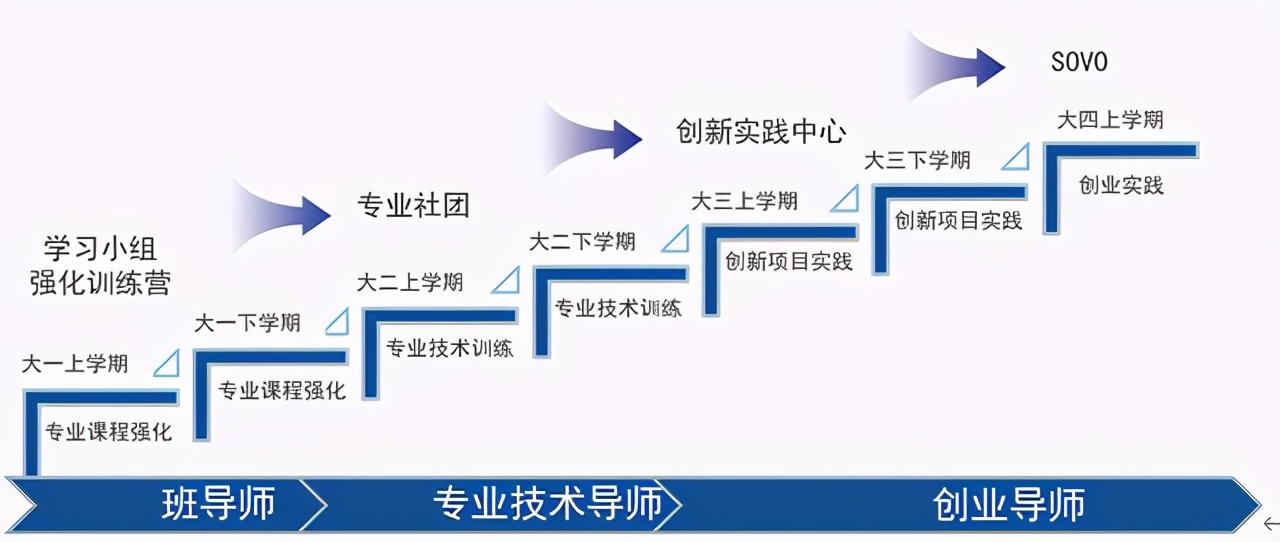 大连东软信息学院应用型本科,计算机科学与技术大连