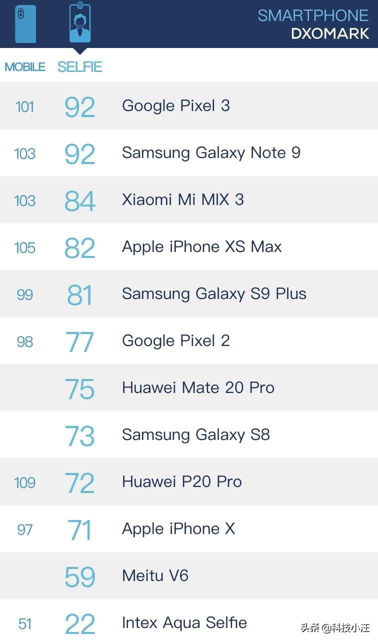 小米mix3拍照性能怎样,小米mix3广角摄影风景