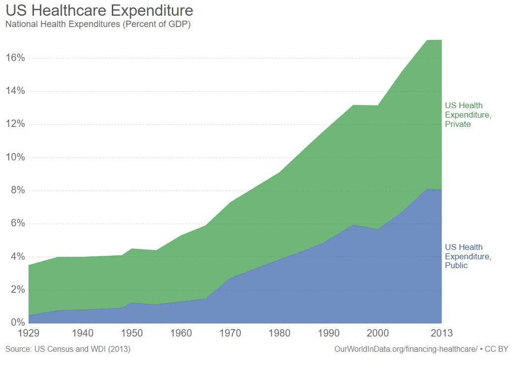 美国看病有多贵视频,美国就医的真实感受