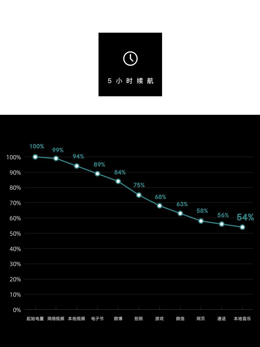 小米10续航对比一加8pro,小米10pro续航能用一天吗