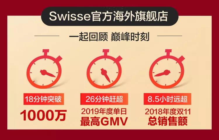 swisse怎么起家的,swisse原理