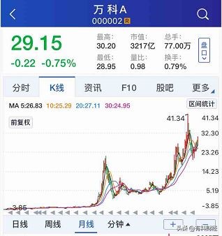 a股历史上五十大短线牛股,a股牛股教科书式走势