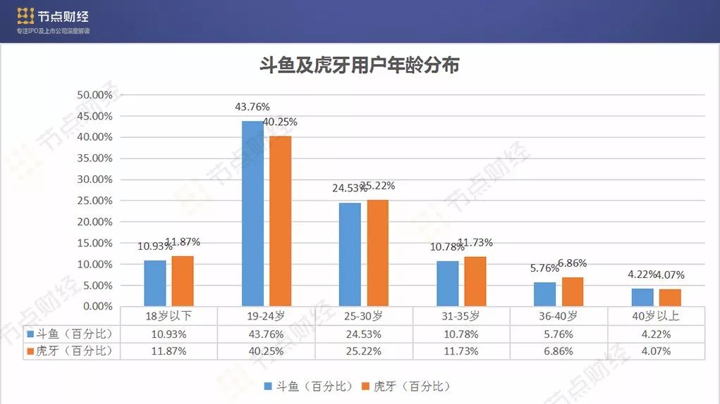 斗鱼拿不了英雄的转播权,斗鱼英雄联盟全球总决赛转播权