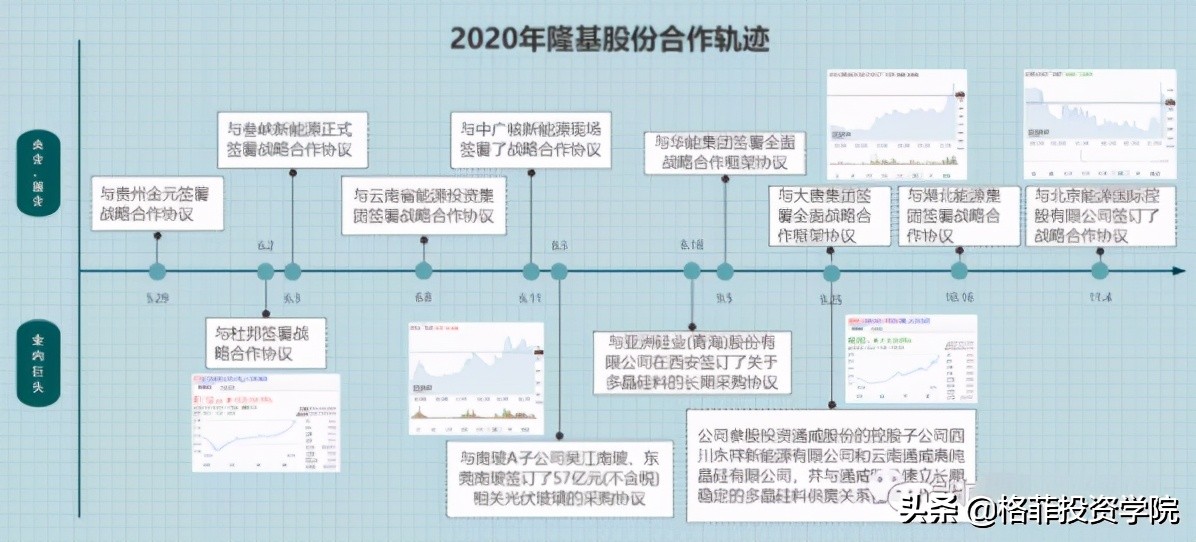 光伏产业的龙头隆基股份,光伏行业龙头隆基