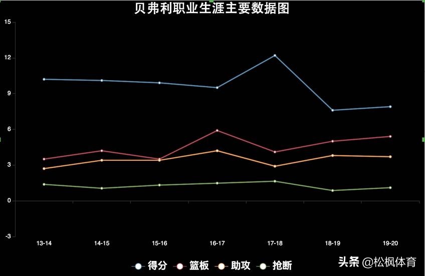 贝弗利谈防守保罗和库里的区别,贝弗利分析