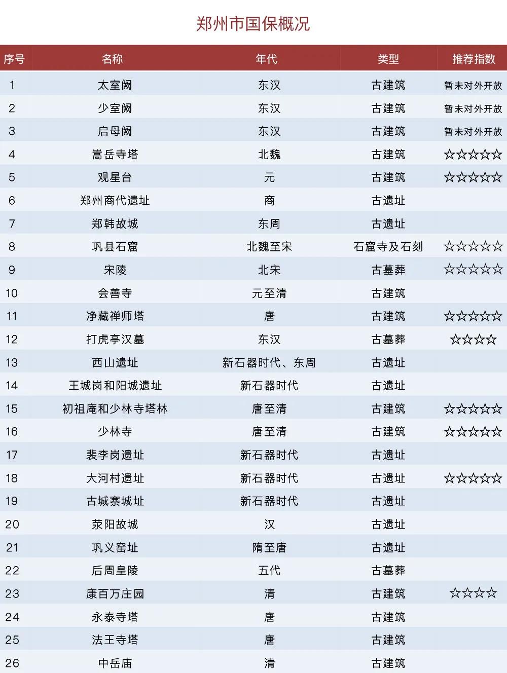 河南有几个国保,河南有哪些国保