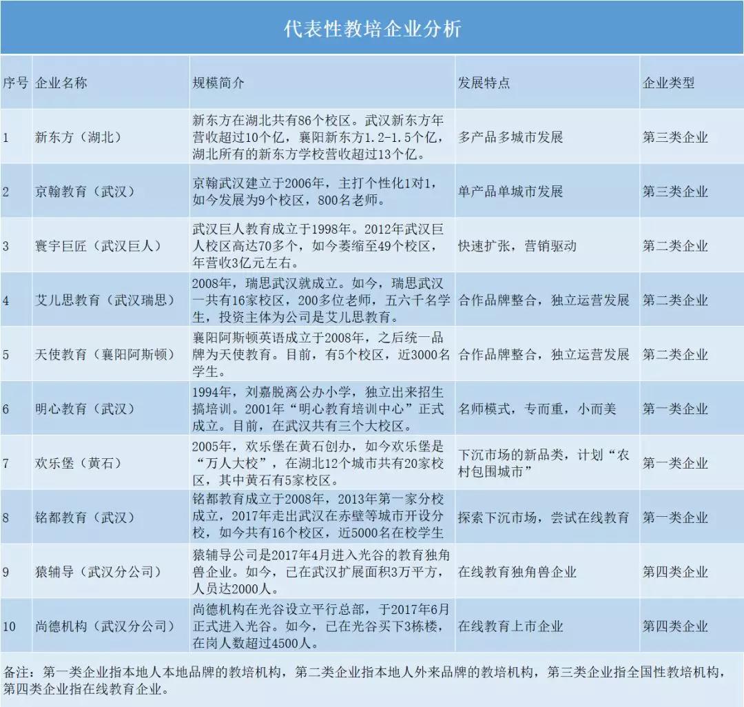 湖北教培行业好难吗,武汉教培行业还能做下去吗