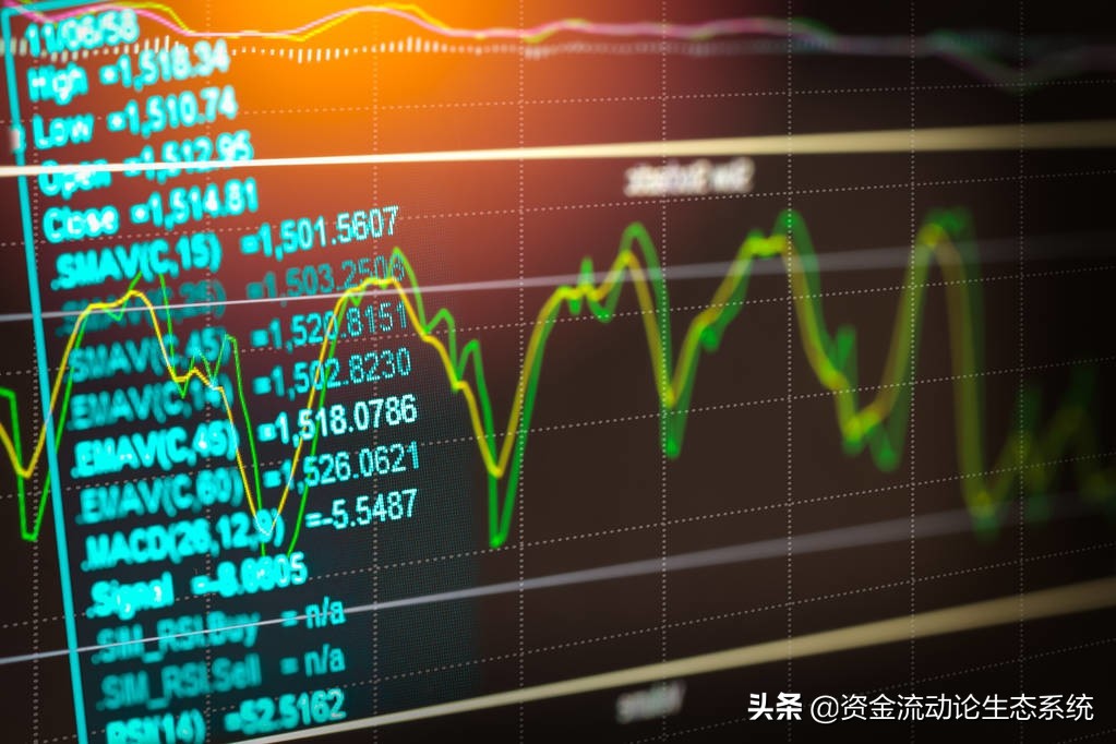 股票战法有哪些种类,股票种类及购买条件