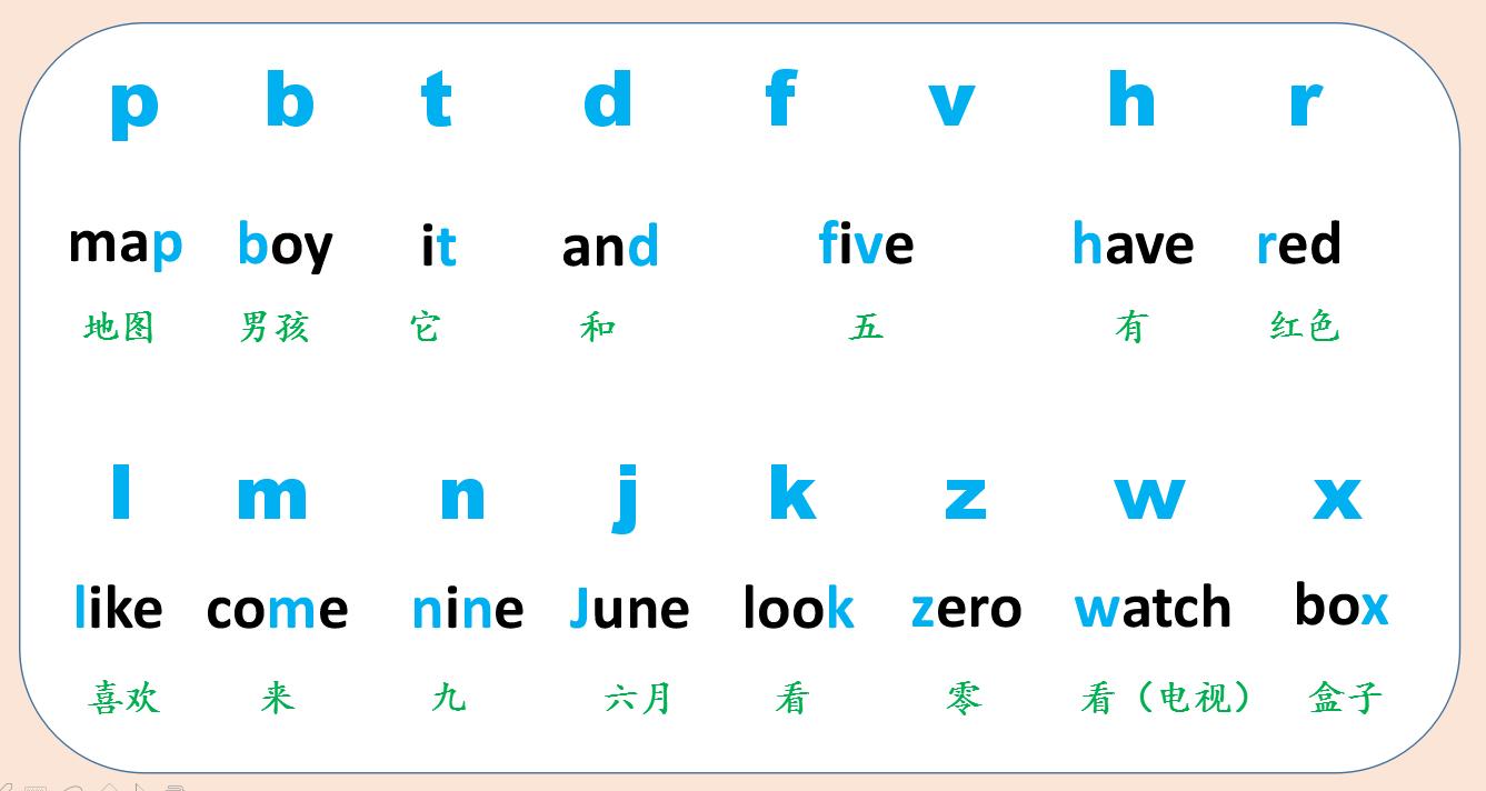 英语小学生快速记单词发音的方法,初一如何快速记住英语单词拼写