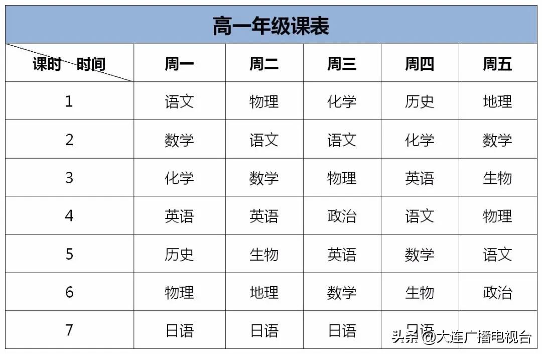 大连延期开学的大学,大连海事延期开学