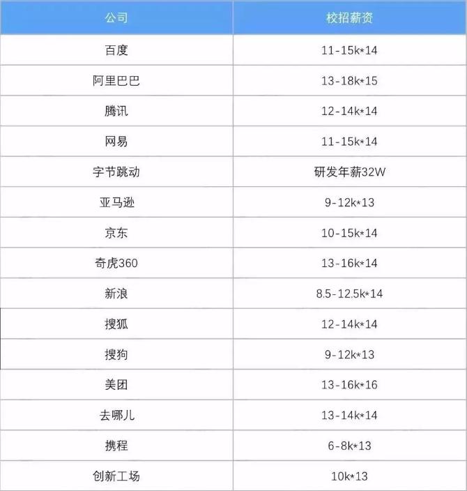 想去互联网公司需要考什么证吗,想进互联网大公司到哪里报名