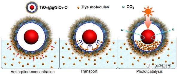 抗菌抑菌面料的知识卖点,抗菌抗病毒与健康结合的介绍