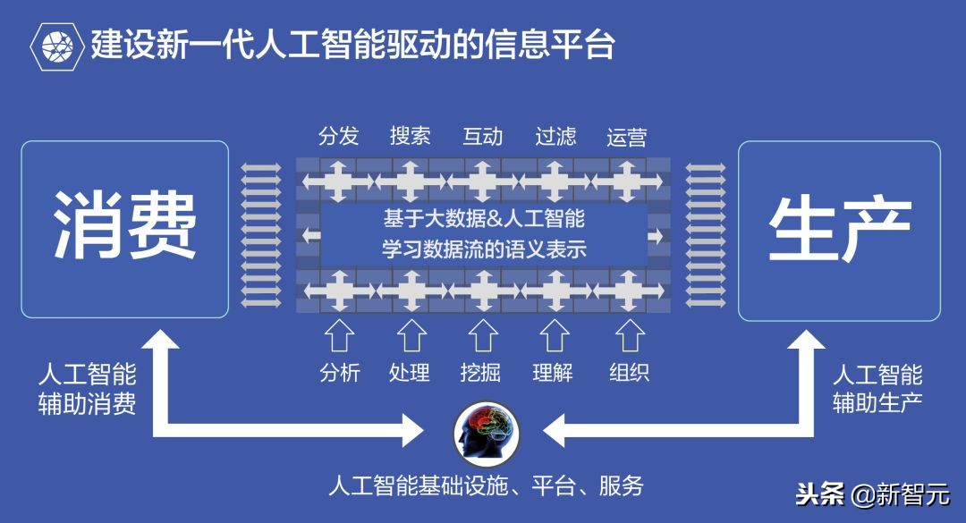 ailab最新成果,ailab是做什么的