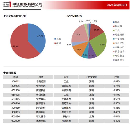 中证1000指数是哪些板块,中证1000简介