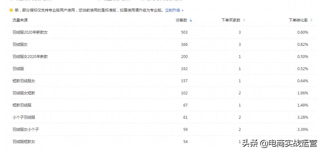 淘系人群标签推广全链路玩法,淘系推广工具玩法