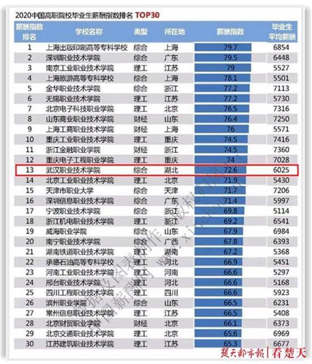 武职就业及待遇怎么样,武职优势在哪