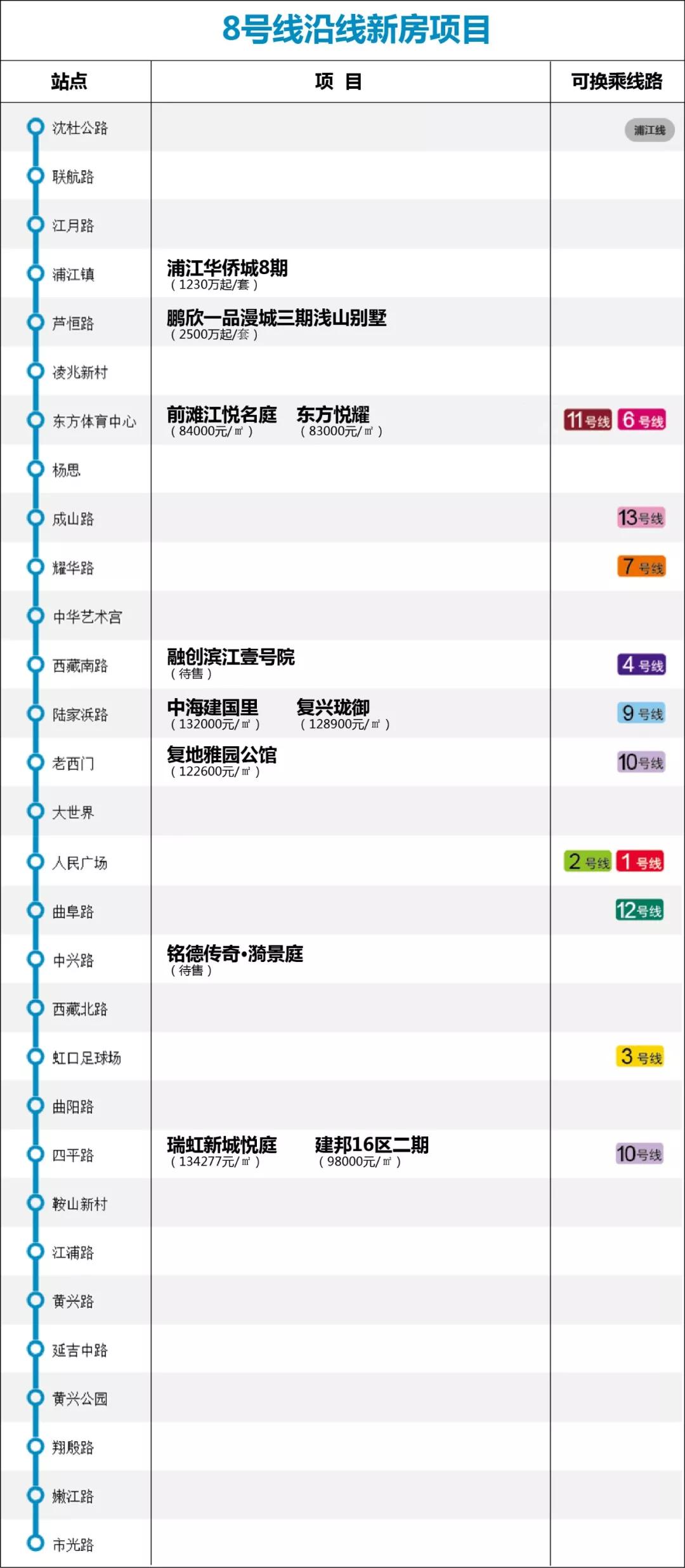 17号线地铁上海图,上海1-18号线地铁站