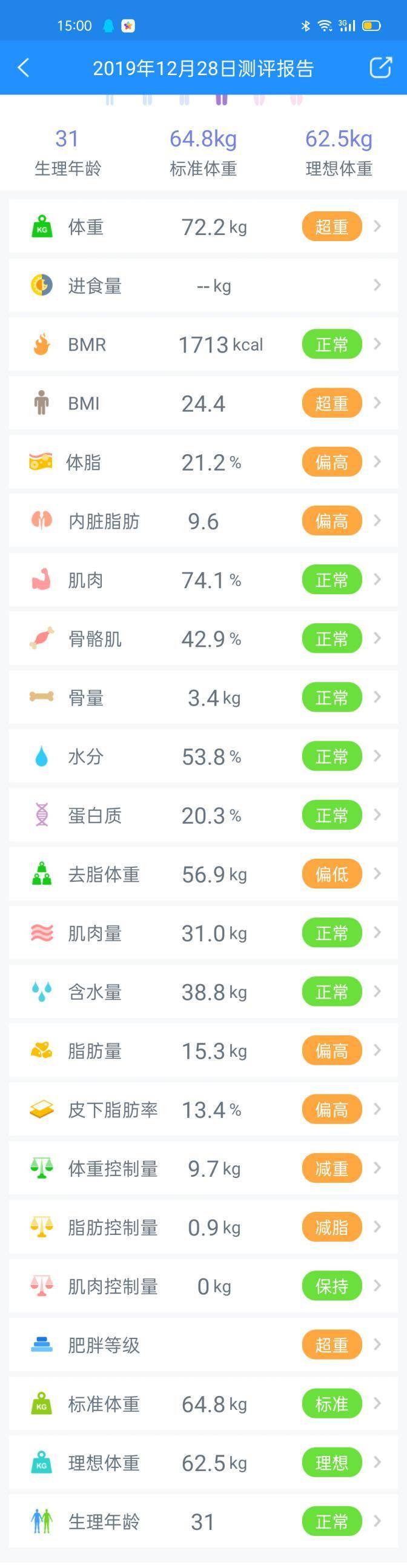 云康宝哪款体脂秤比较准,体脂秤s400