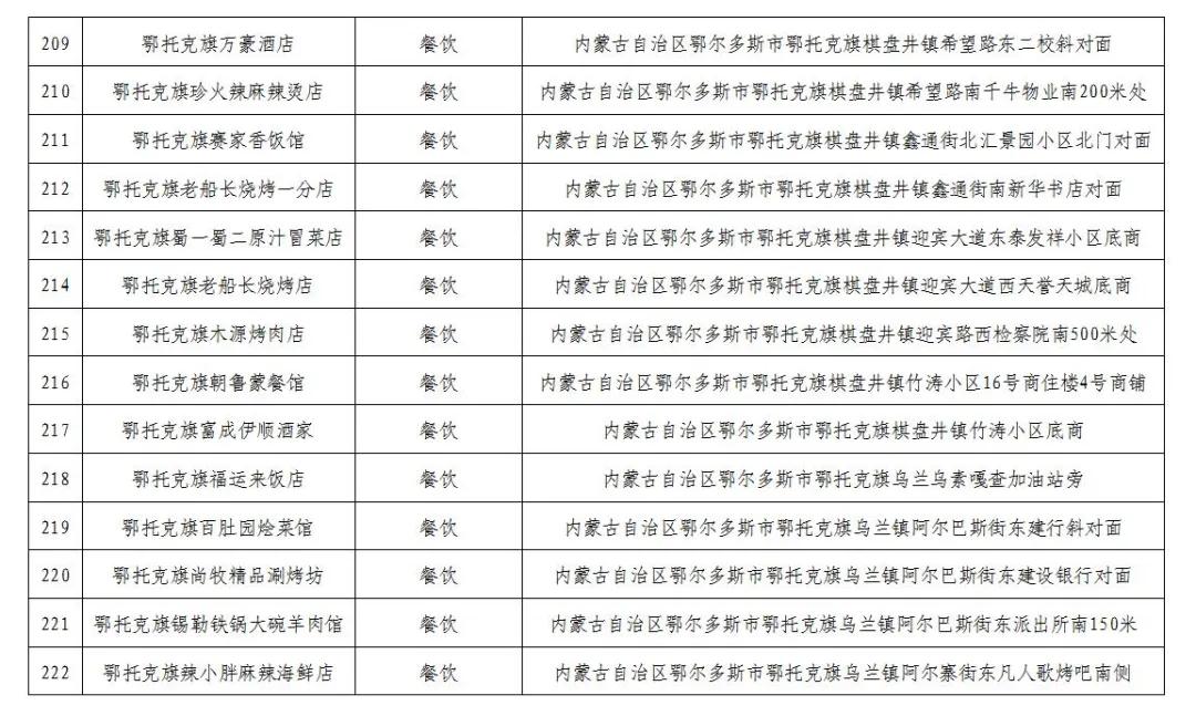 600万消费券发放,600万电子消费券
