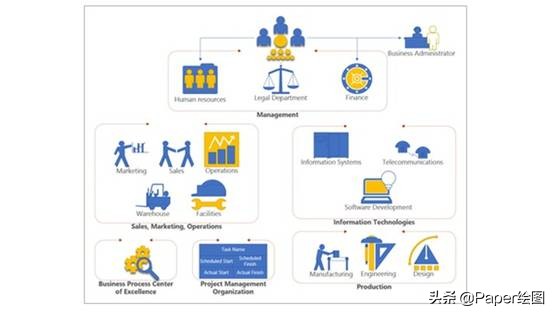 最好论文绘图工具,常用的论文写作绘图软件