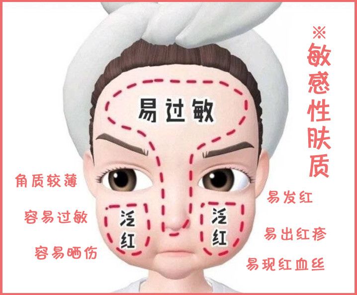 啥家庭？不看肤质乱护肤！水管子里流的SKⅡ啊？