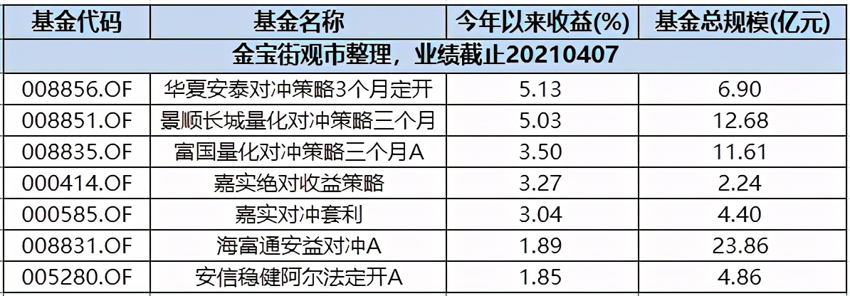 震荡行情中三类基金业绩表现不俗,市场震荡时基金表现