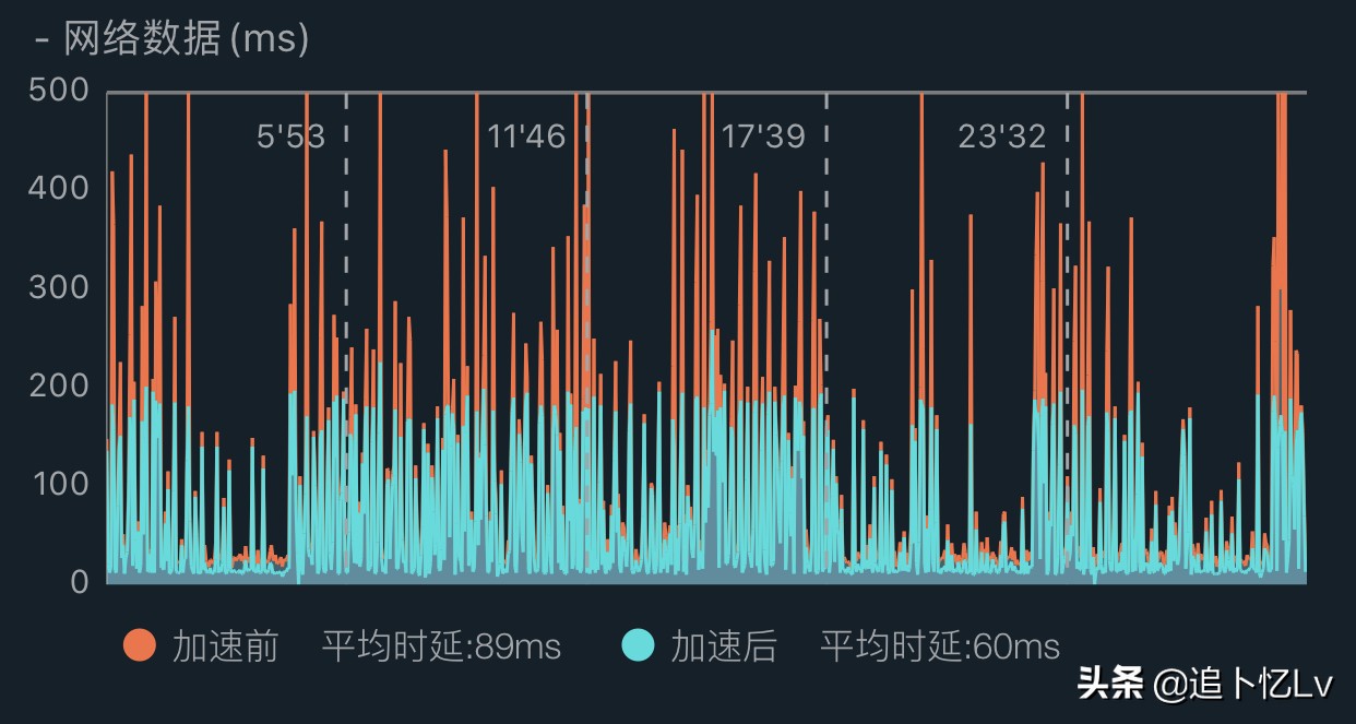 ios14beta5屏幕刷新率,ios14beta5占用内存
