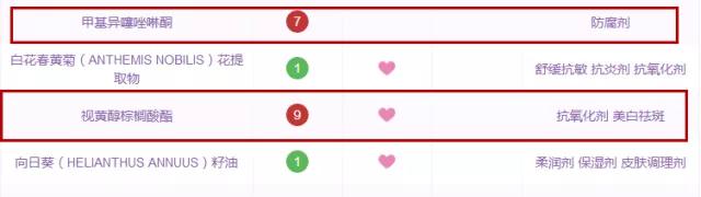 市场上孕妇用的化妆品靠谱吗,孕妇用的护肤品哪个最坑