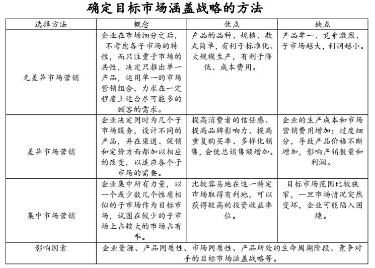 市场营销1-42节课程,市场营销1+x考什么