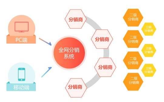微信分销商城怎么做教程,微信小程序分销商城