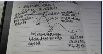 期货日内超级短线交易,期货交易的走势分析