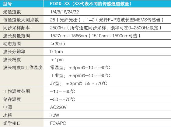 分布式光纤温度测量系统原理,分布式光纤应变监测系统应用场景