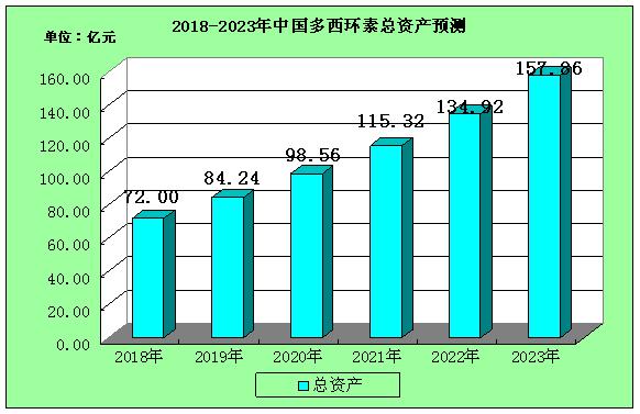 多西环素稳定性怎么样,多西环素企业