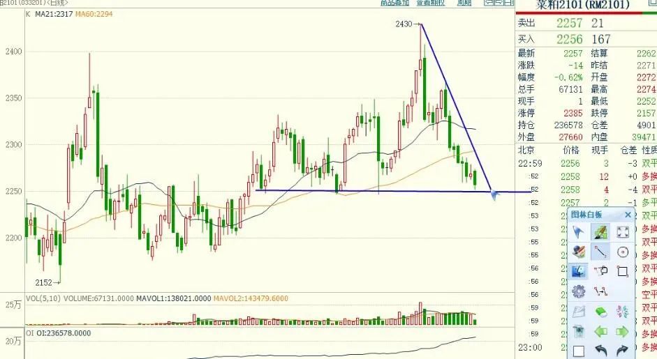 期货试错实盘操作,期货实盘入场信号