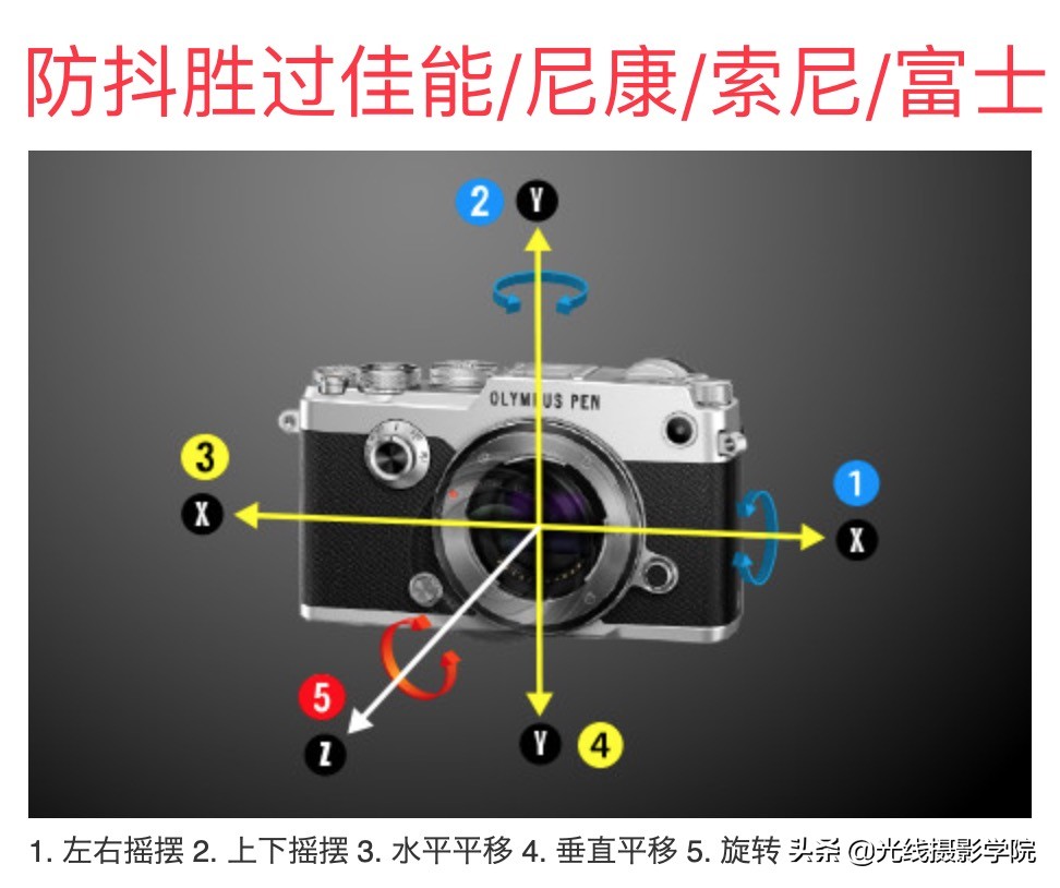 奥林巴斯历代微单,奥林巴斯100周年