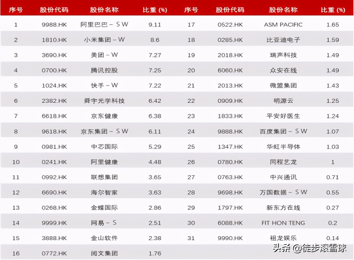 恒生科技指数etf,恒生科技指数etf有分红吗