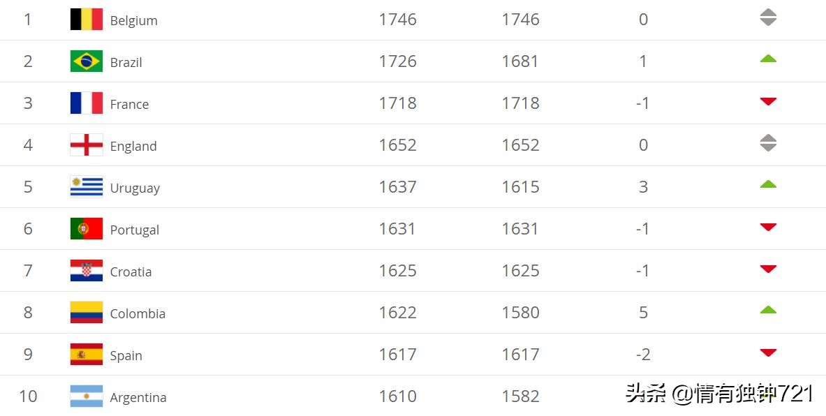 足坛最新动态85：老马挺梅西！巴萨继续引援！曼联放弃迪巴拉