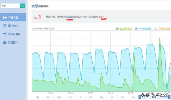 淘宝精准引流：一次布局，长期被动流量