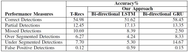 三篇论文，纵览深度学习在表格识别中的最新应用