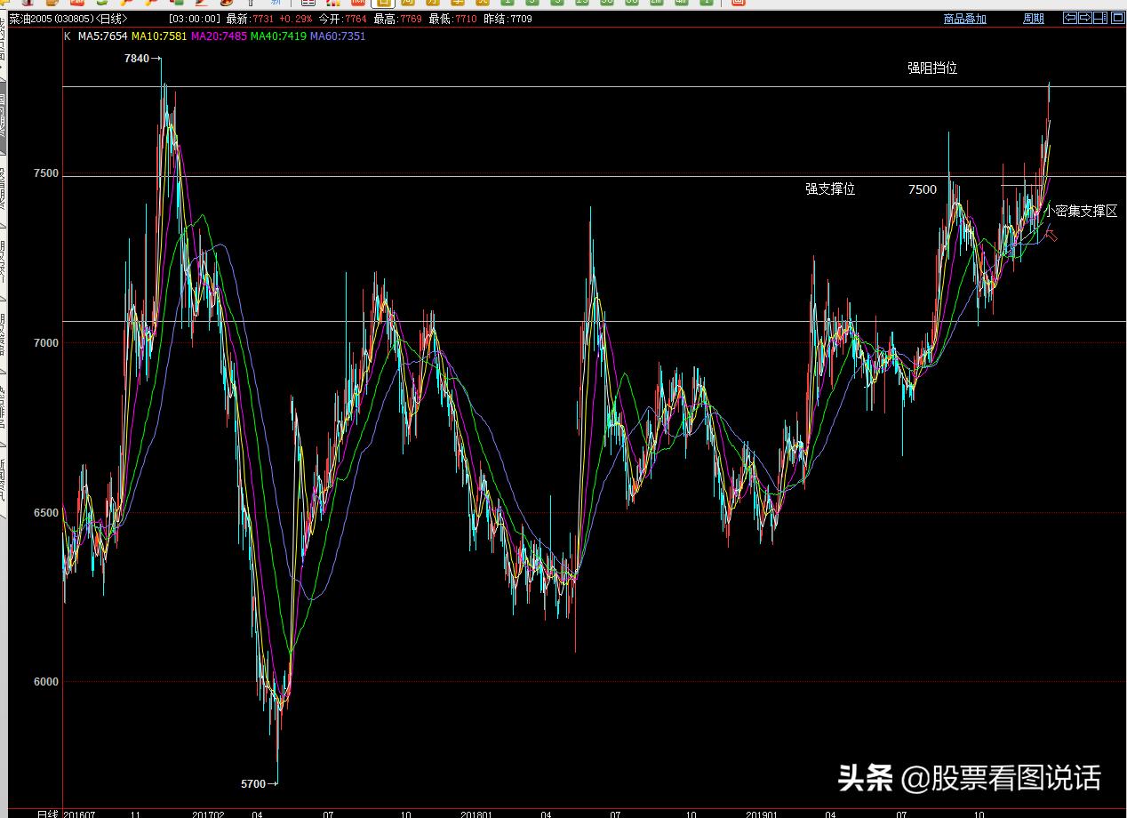 看图写话33篇,豆油2401期货最新分析及建议