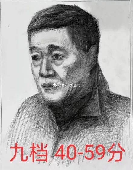 美术生好考吗2020,美术生和普通考生哪个更难