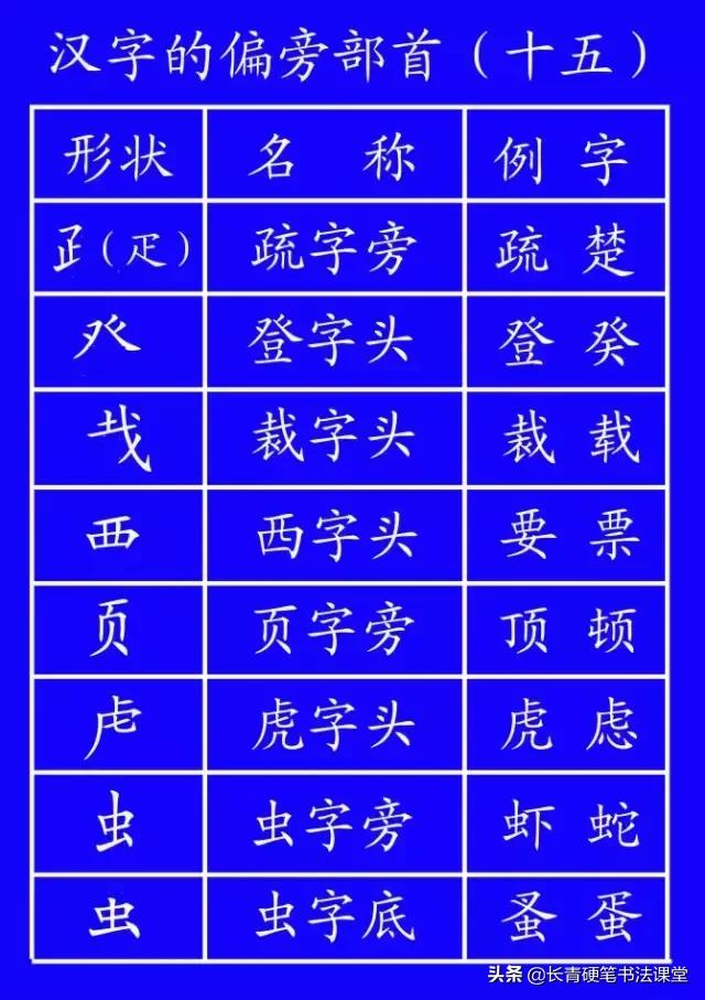 汉字书写笔顺正确规则,汉字笔顺的特殊规则先竖后横