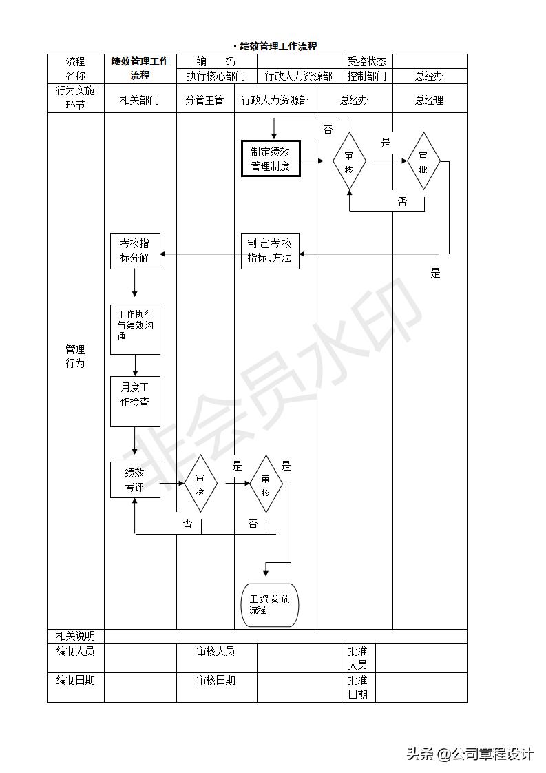 创业开公司的操作流程,开公司创业应该注意的事项