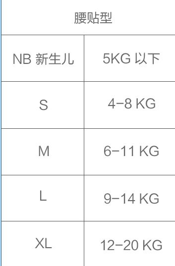 入院前的产前必备物品